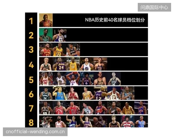 乔丹的得分能力和稳定性是历史独一档的存在，他统治了自己所处的整个时代。